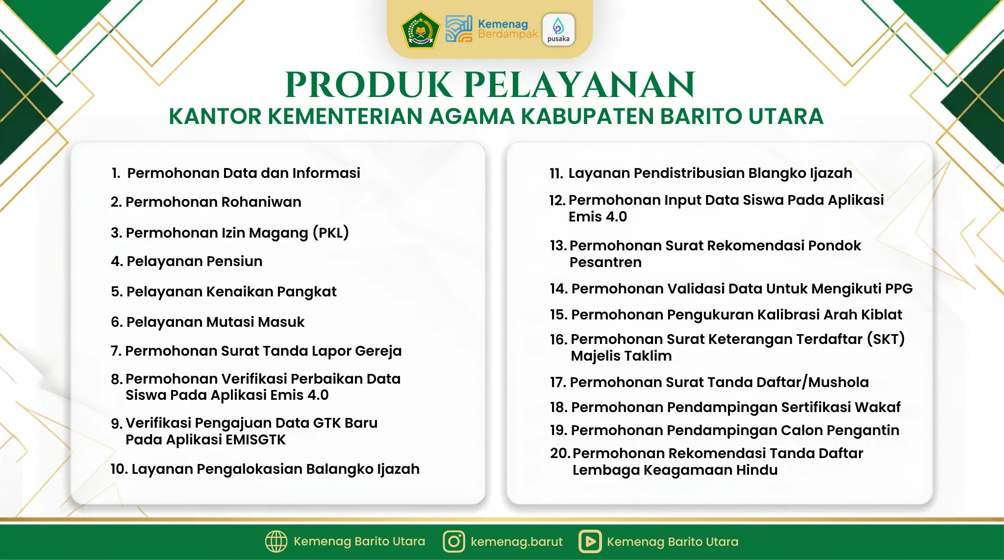 Standar Pelayanan Kemenag Barito Utara